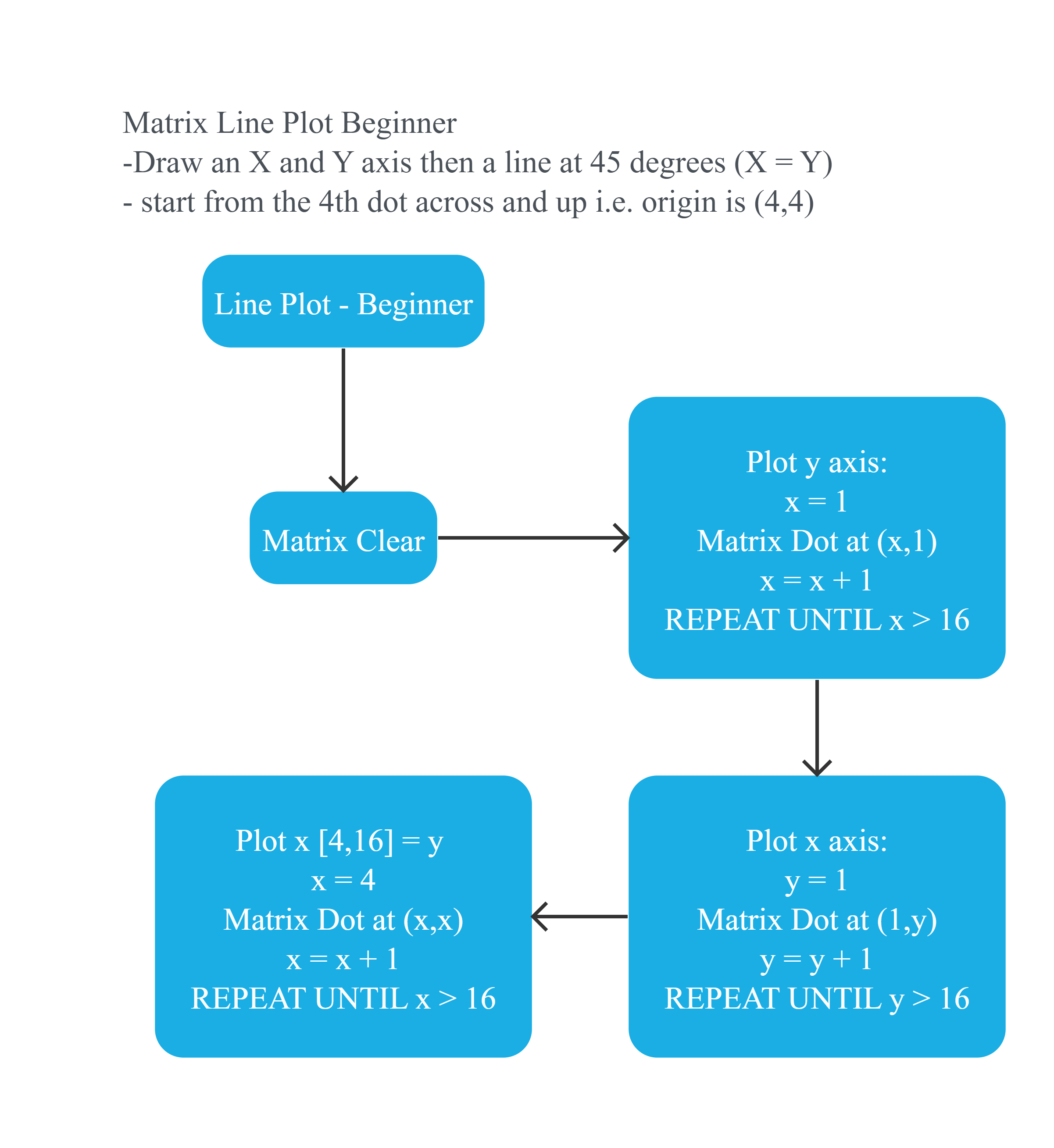 Project Flowchart