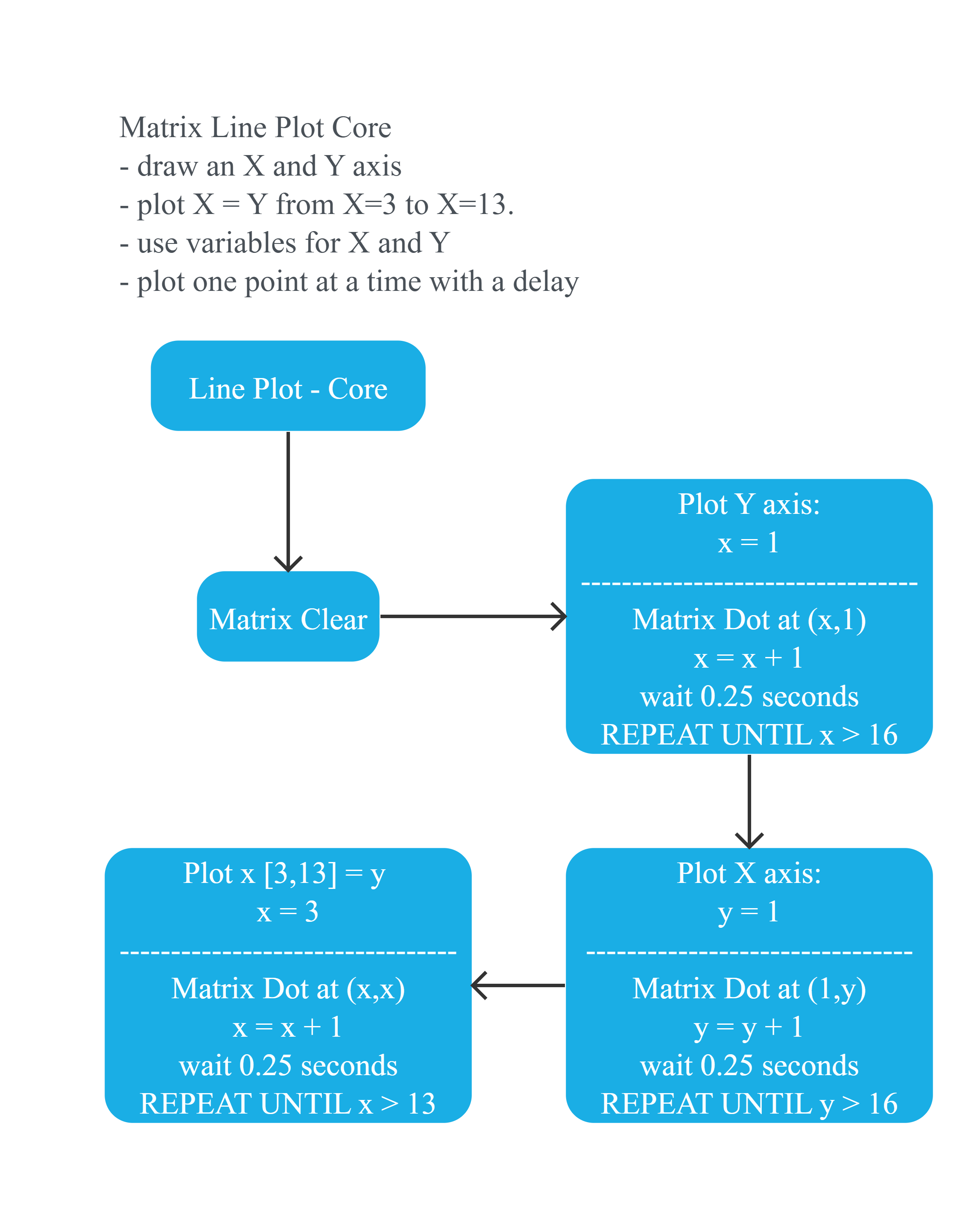 Project Flowchart