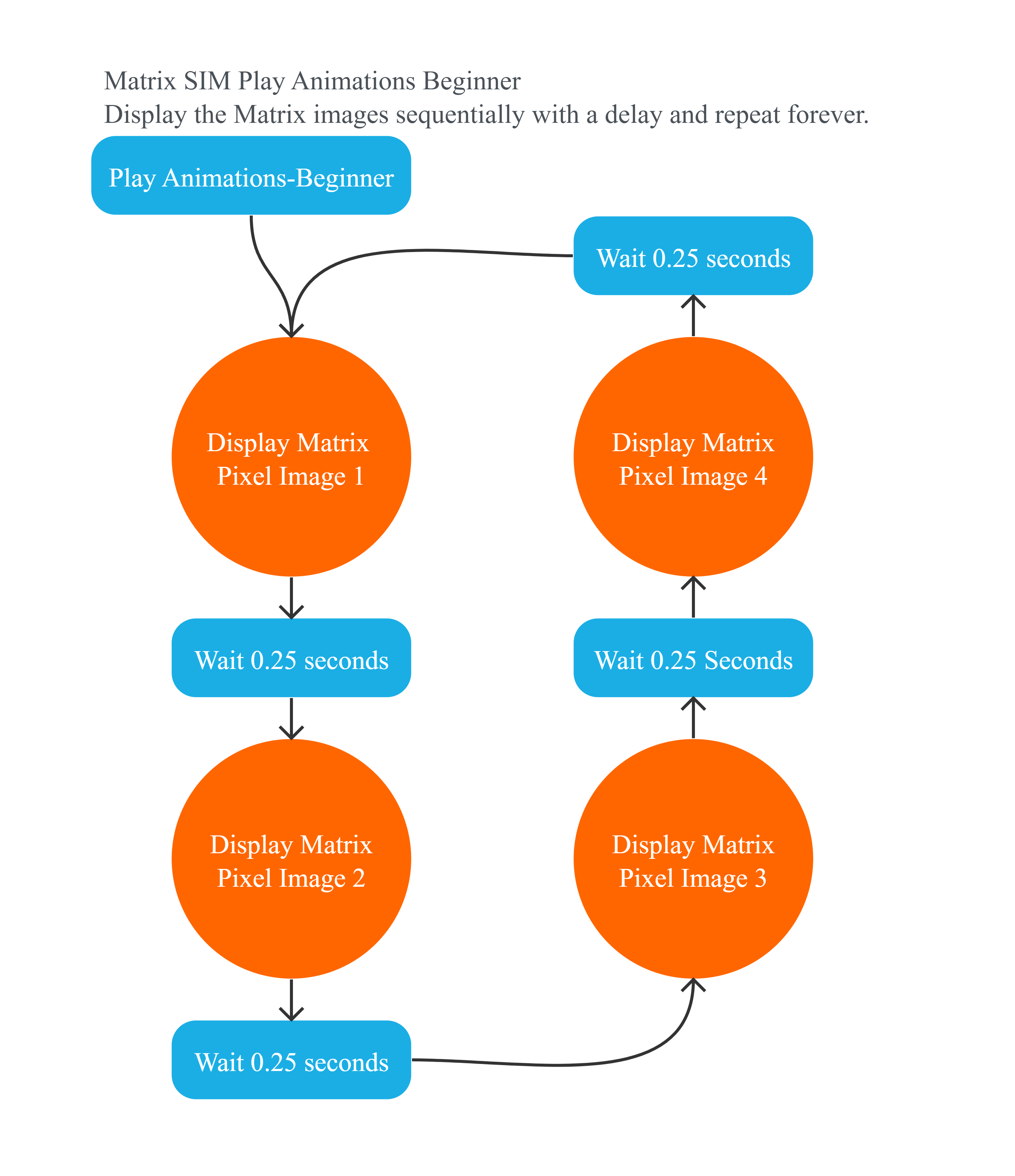 Project Flowchart